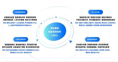 保險(xiǎn)科技與醫(yī)學(xué)診斷服務(wù)雙輪驅(qū)動(dòng) 輕松集團(tuán)的精準(zhǔn)營(yíng)銷共贏之路